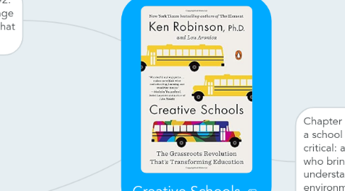 Mind Map: Creative Schools