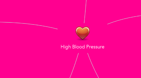 Mind Map: High Blood Pressure