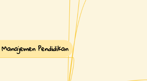 Mind Map: KONSEP DASAR MANAJEMEN PENDIDIKAN