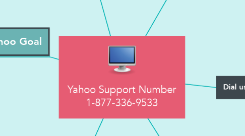Mind Map: Yahoo Support Number 1-877-336-9533