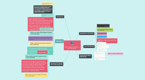 Mind Map: Yahoo Support Number 1-877-336-9533