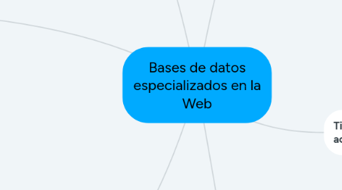 Mind Map: Bases de datos especializados en la Web