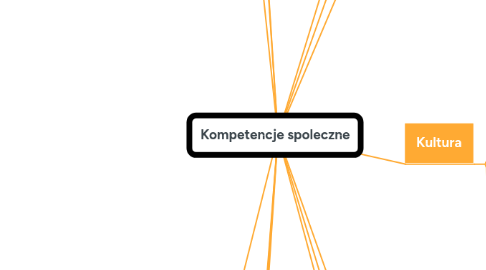 Mind Map: Kompetencje spoleczne