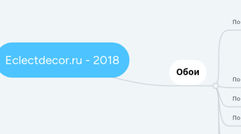 Mind Map: Eclectdecor.ru - 2018