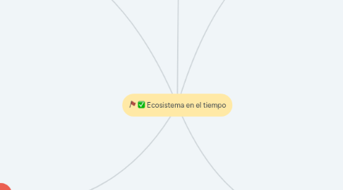 Mind Map: Ecosistema en el tiempo