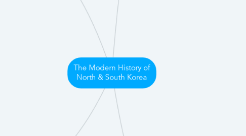Mind Map: The Modern History of North & South Korea