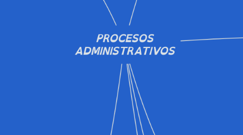 Mind Map: conocimiento científico UNAD Nicolas Frederick Córdoba Guerrero