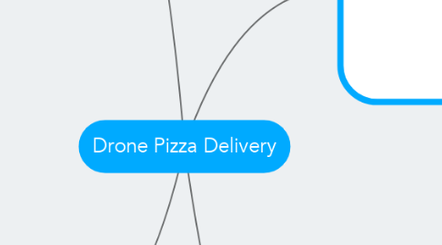 Mind Map: Drone Pizza Delivery