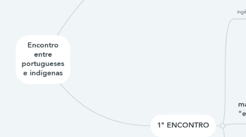 Mind Map: Encontro entre portugueses e indígenas