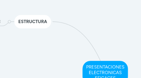 Mind Map: PRESENTACIONES ELECTRONICAS EFICACES