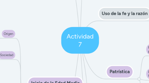 Mind Map: Actividad 7