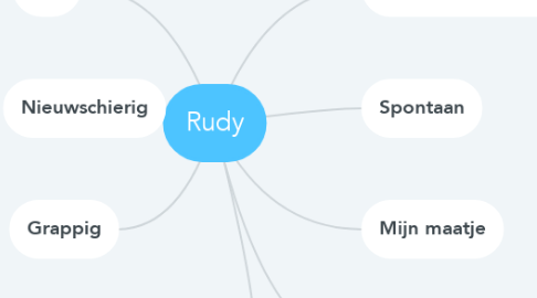 Mind Map: Rudy
