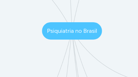 Mind Map: Psiquiatria no Brasil