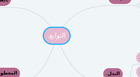 Mind Map: التوابع.