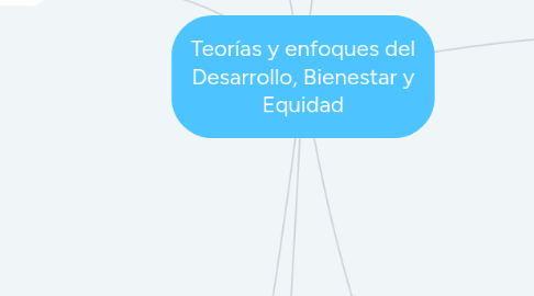 Mind Map: Teorías y enfoques del Desarrollo, Bienestar y Equidad