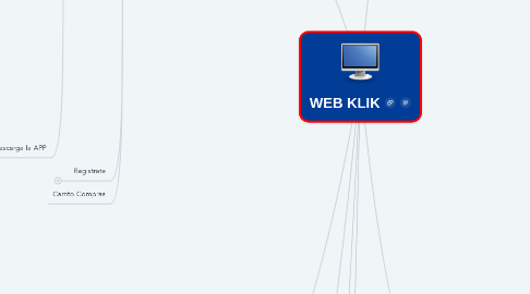 Mind Map: WEB KLIK