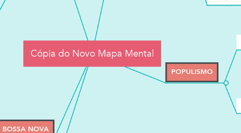 Mind Map: Cópia do Novo Mapa Mental