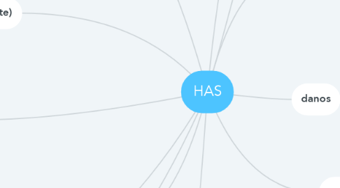 Mind Map: HAS