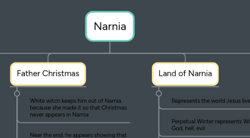 Mind Map: Narnia
