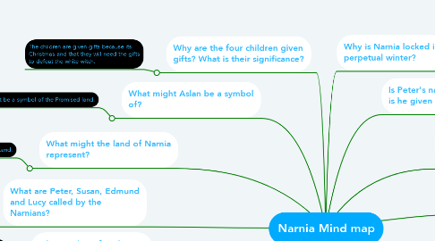 Mind Map: Narnia Mind map