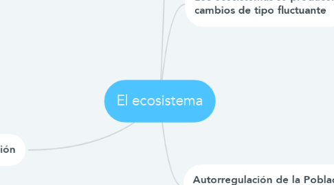 Mind Map: El ecosistema