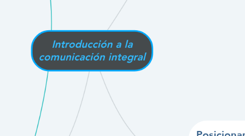 Mind Map: Introducción a la comunicación integral