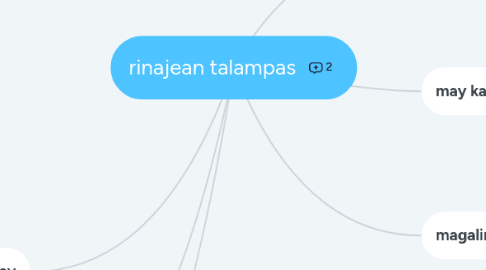 Mind Map: rinajean talampas