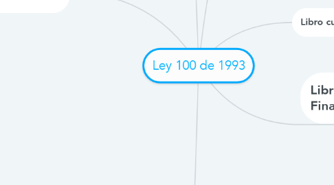Mind Map: Ley 100 de 1993