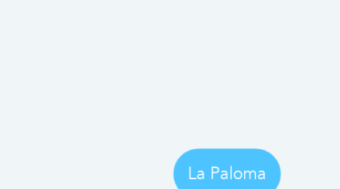 Mind Map: La Paloma