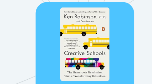 Mind Map: Creative Schools Mind Map