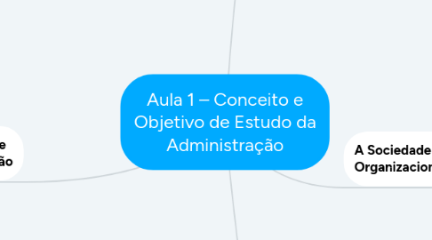 Mind Map: Aula 1 – Conceito e Objetivo de Estudo da Administração