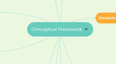 Mind Map: Conceptual Framework