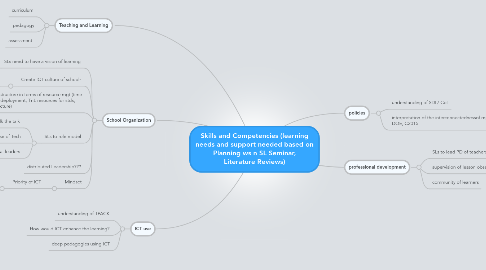 Mind Map: Skills and Competencies (learning needs and support needed based on Planning ws n SL Seminar, Literature Reviews)