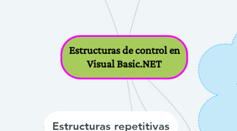 Mind Map: Estructuras de control en Visual Basic.NET