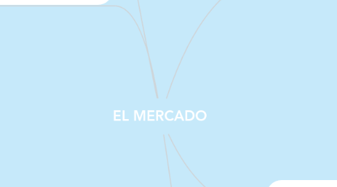 Mind Map: EL MERCADO