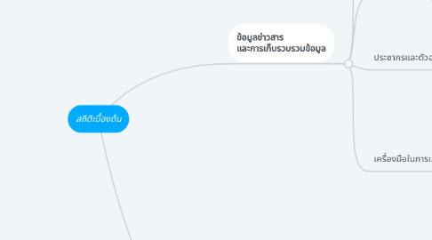 Mind Map: สถิติเบื้องต้น