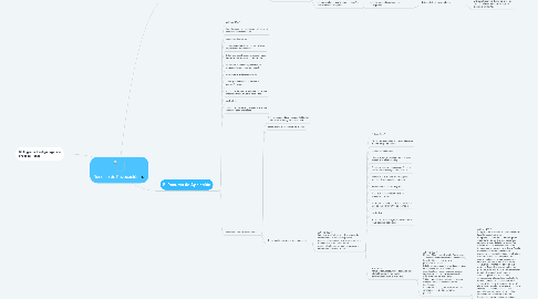 Mind Map: Recurso de Revocación