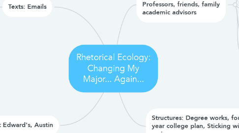 Mind Map: Rhetorical Ecology: Changing My Major... Again...