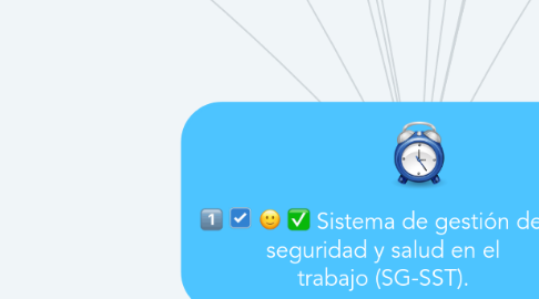 Mind Map: Sistema de gestión de la seguridad y salud en el trabajo (SG-SST).