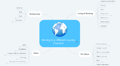Mind Map: Moving to a different country Checklist