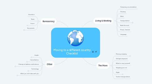 Mind Map: Moving to a different country Checklist