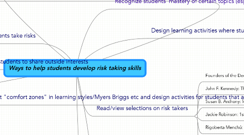 Mind Map: Ways to help students develop risk taking skills