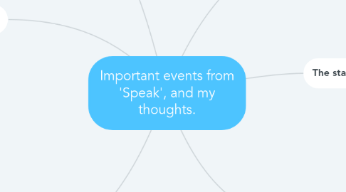 Mind Map: Important events from 'Speak', and my thoughts.