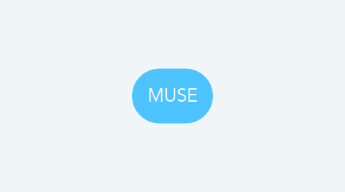 Mind Map: MUSE