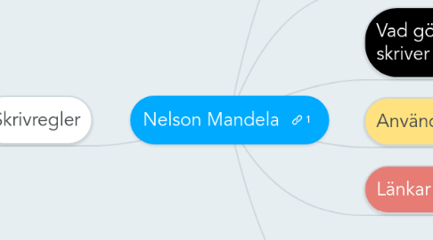 Mind Map: Nelson Mandela