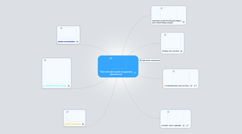 Mind Map: "Qué sería del mundo sin aparatos electrónicos"