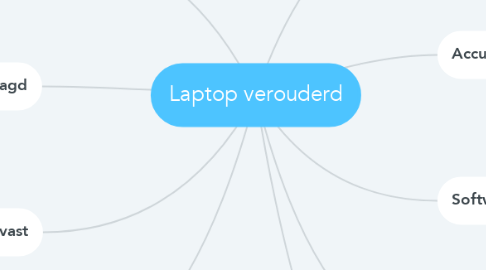 Mind Map: Laptop verouderd