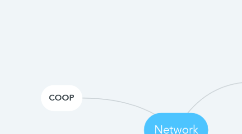 Mind Map: Network