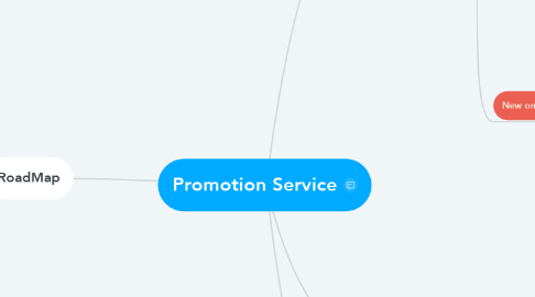 Mind Map: Promotion Service