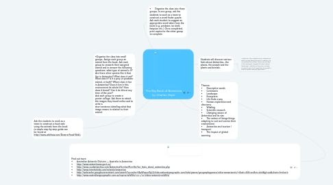 Mind Map: The Big Book of Antarctica by Charles Hope